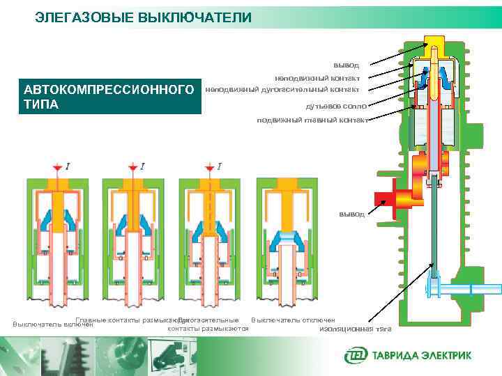 Автоматический выключатель – устройство и назначение