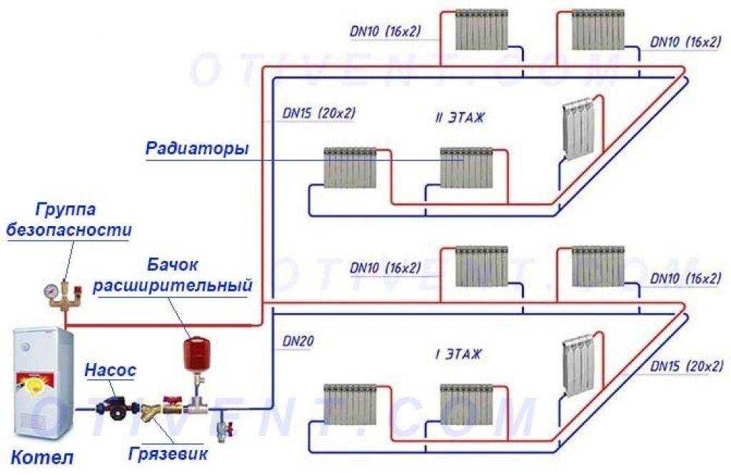 Как подключить циркуляционный насос к электричеству?