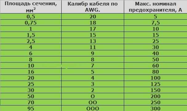 Расчет предохранителя из медной проволоки - справочник металлиста
