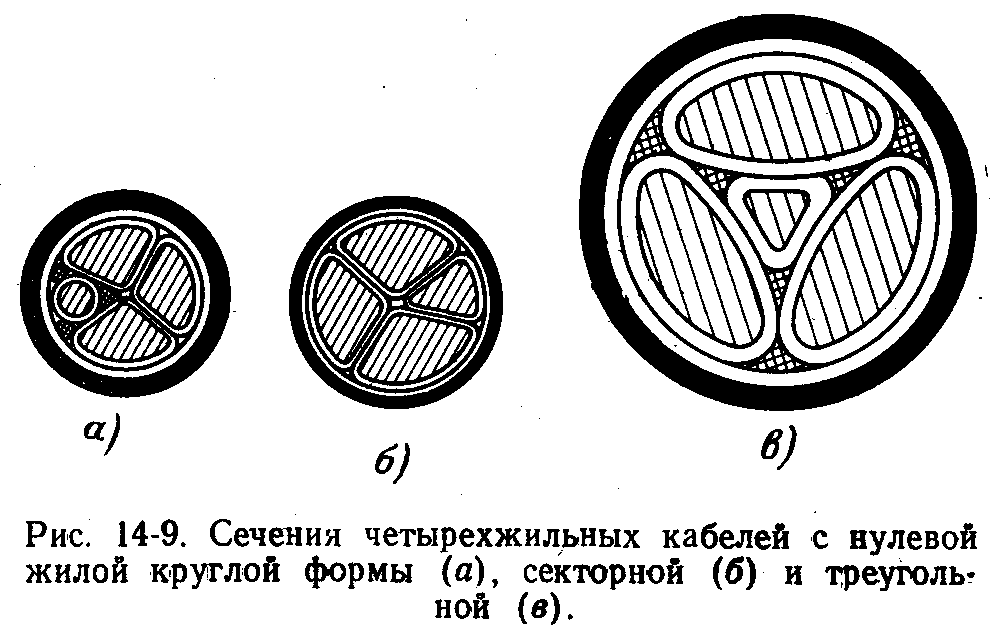 Сечение секторной жилы кабеля. Сечение сегментной жилы кабеля. Сечение треугольной жилы алюминиевого кабеля. Форма сечения жилы кабеля.