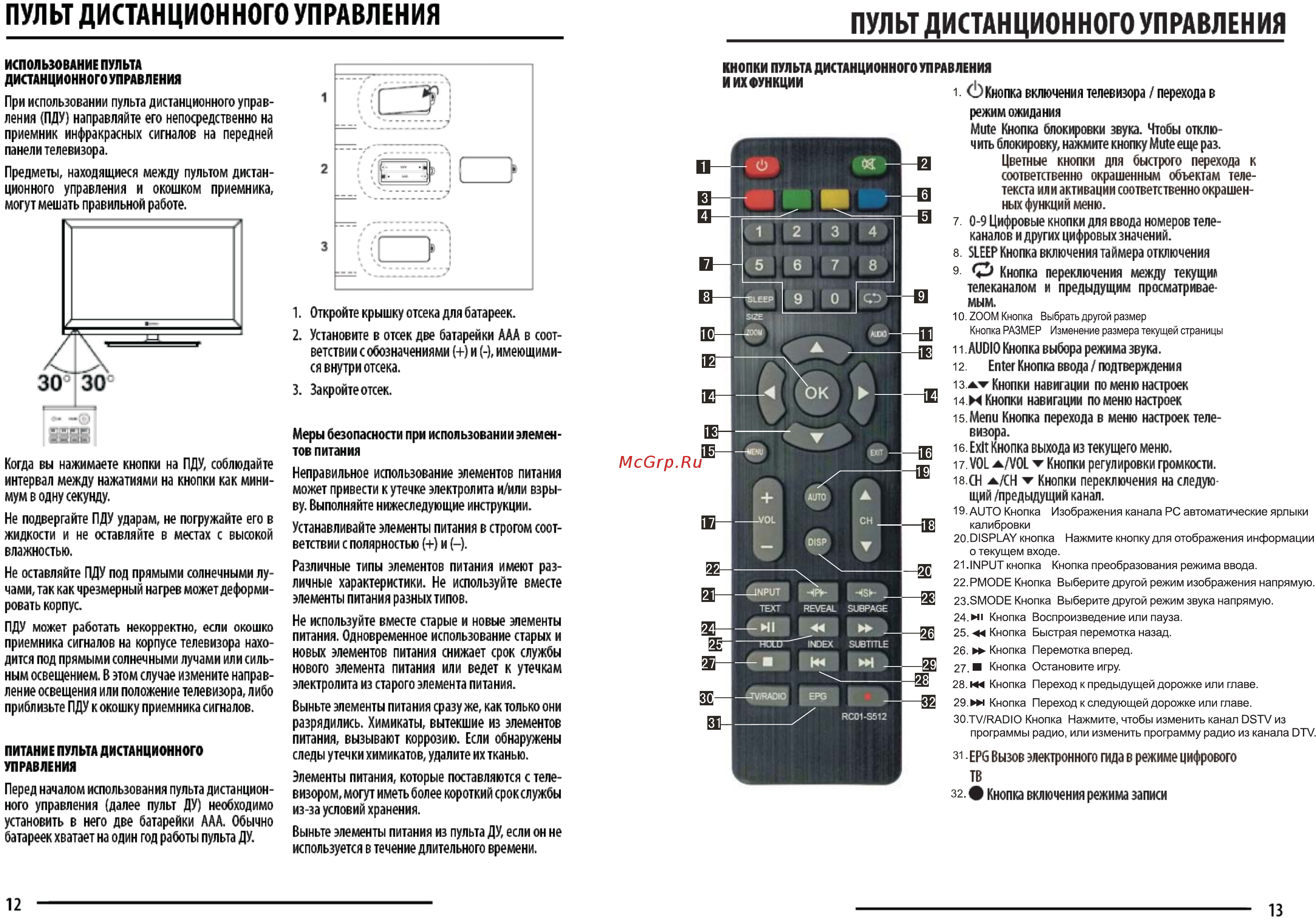 Не работает пульт от телевизора - частые причины и их решения