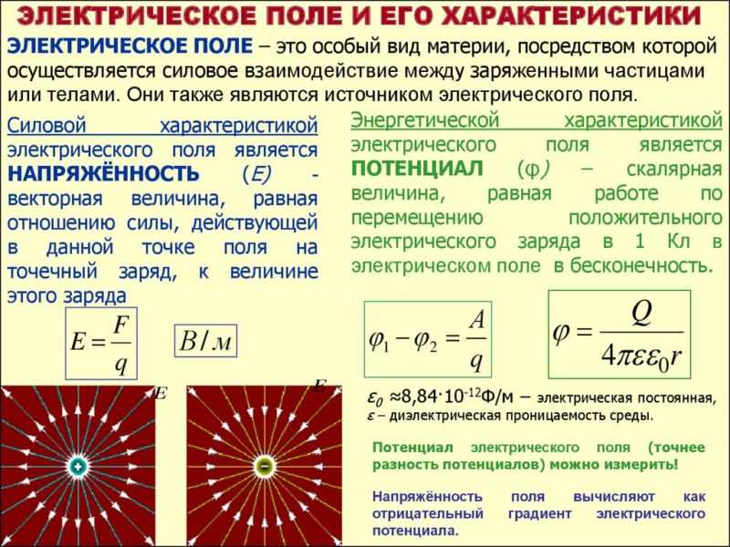 Метод изображений в электростатике