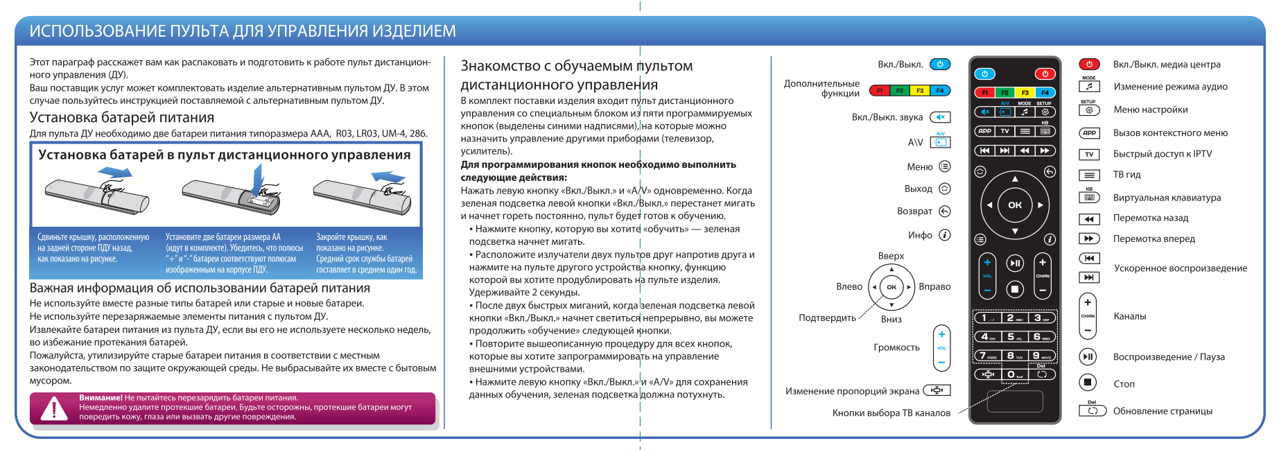 Настройка телевизора панасоник старого образца с пультом на цифровое телевидение