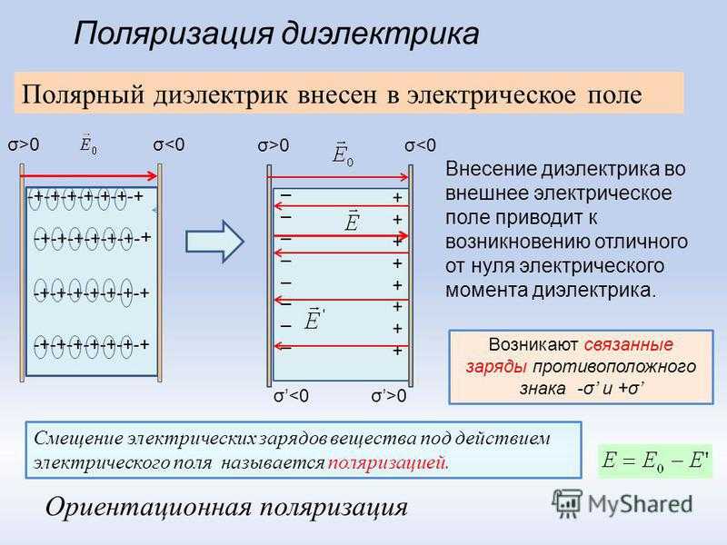 Диэлектрики в электрическом поле