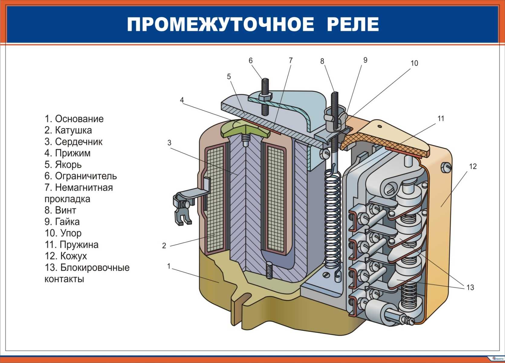 Рисунок электромагнитного реле