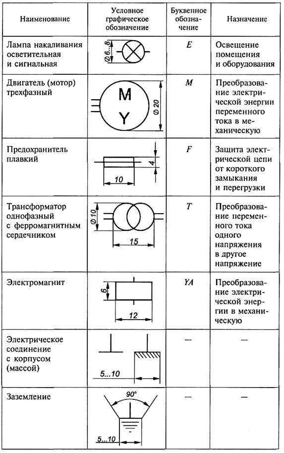 Ескд обозначение элементов электрических схем