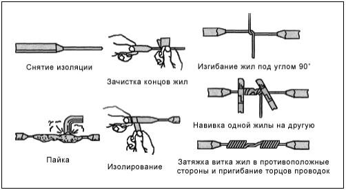 Схема соединения пайкой