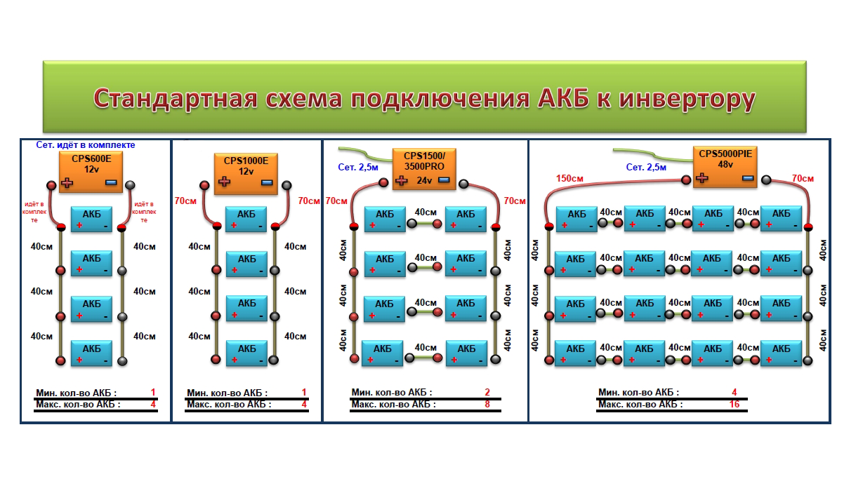Литиевые батарейки и аккумуляторы cr2