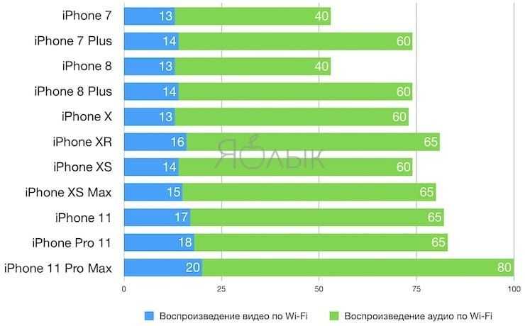 Iphone 11 pro max против 12 pro max: стоит ли того новая камера / хабр