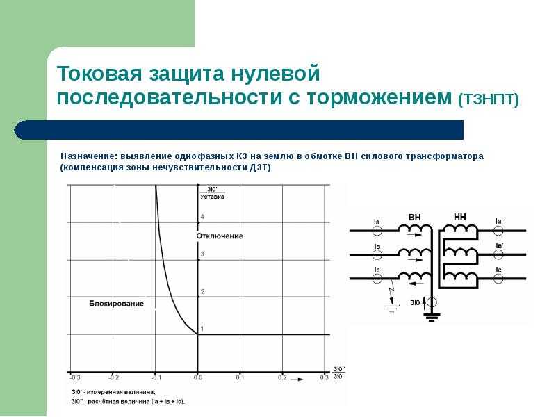 Принцип действия тзнп, защита нулевой последовательности. защита лзш