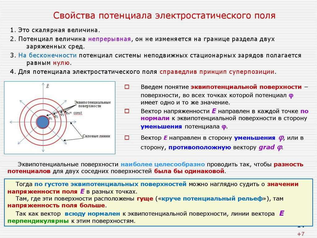 Как по картинке эквипотенциальных поверхностей поля можно судить о значении напряженности