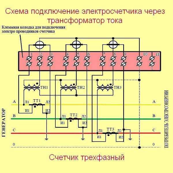 Схема подключения 3х фазного счетчика прямого включения