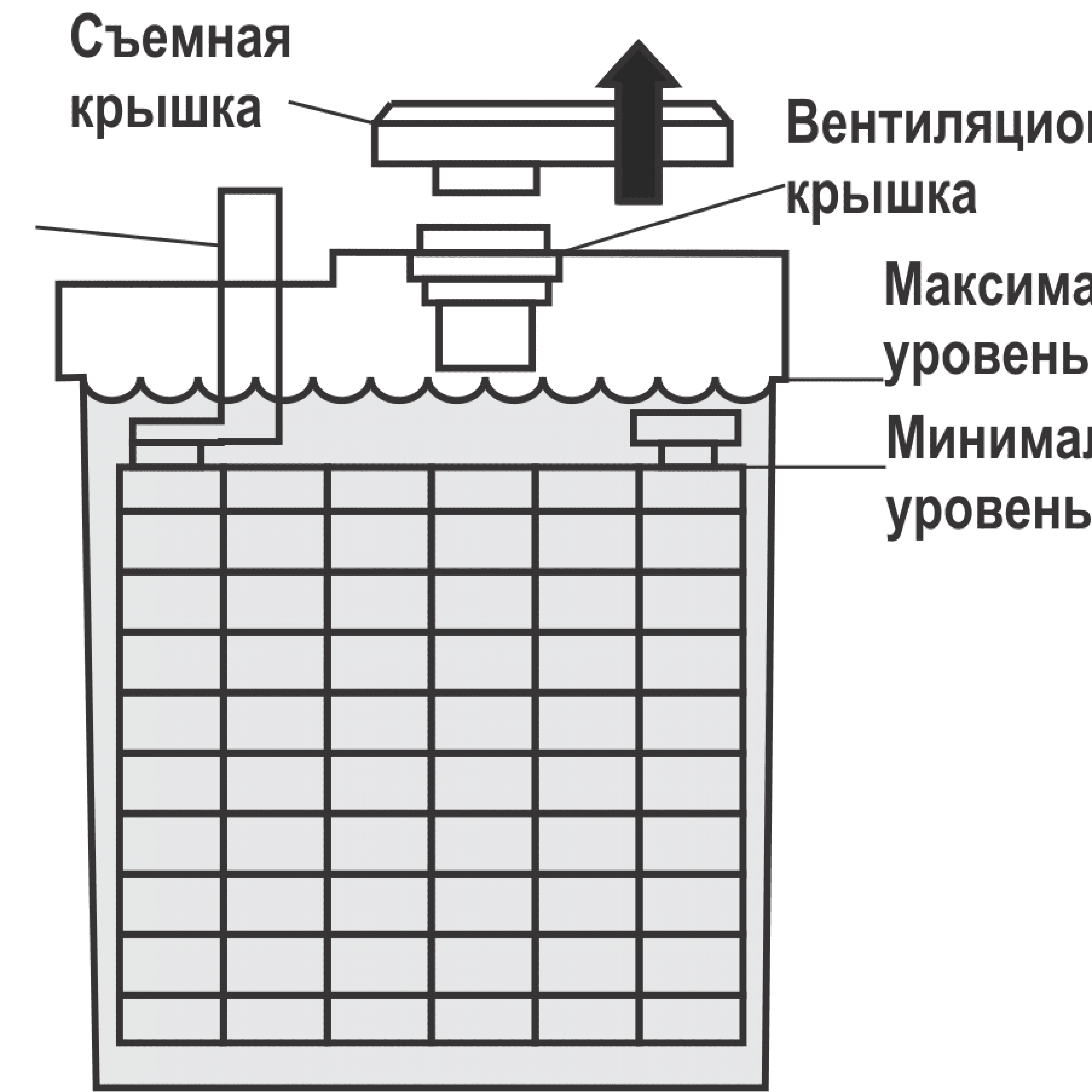 Сколько нужно электролита в аккумуляторе. Уровень электролита в аккумуляторе 190 ампер. Какой должен быть уровень жидкости в аккумуляторе автомобильном. Уровень электролита в АКБ 190. Уровень электролита в АКБ 60.