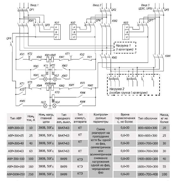 Схема авр на 3 ввода. Схема АВР на 2 насоса. АВР на 3 ввода схема с ДГУ. Схема АВР на 2 контакторах. Схема ВРУ С АВР.