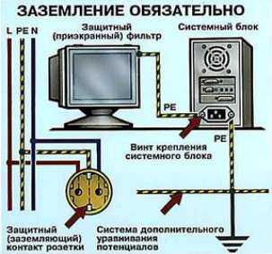 Заземление компьютера: для чего нужно и как сделать правильно