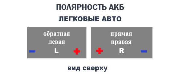 Как определить и в чем разница прямой и обратной полярности аккумулятора автомобиля?