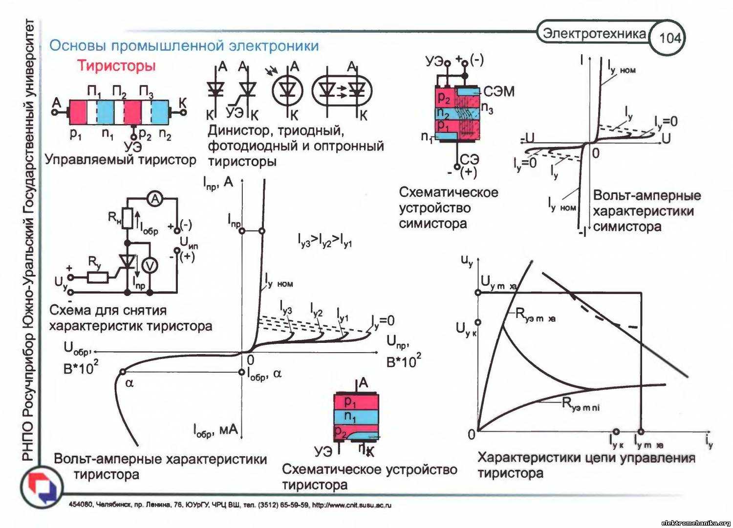 Основы промышленной. Плакаты по Электротехнике и электронике. Основы электротехники и электроники. Основы электротехники плакаты. Основы по Электротехнике и электроники.