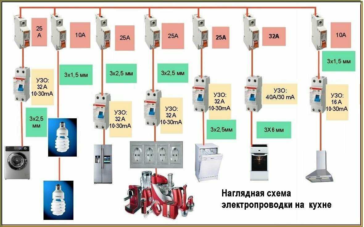 Калькулятор электромонтажных работ. расчет длины электропроводки в квартире, расчет длины провода