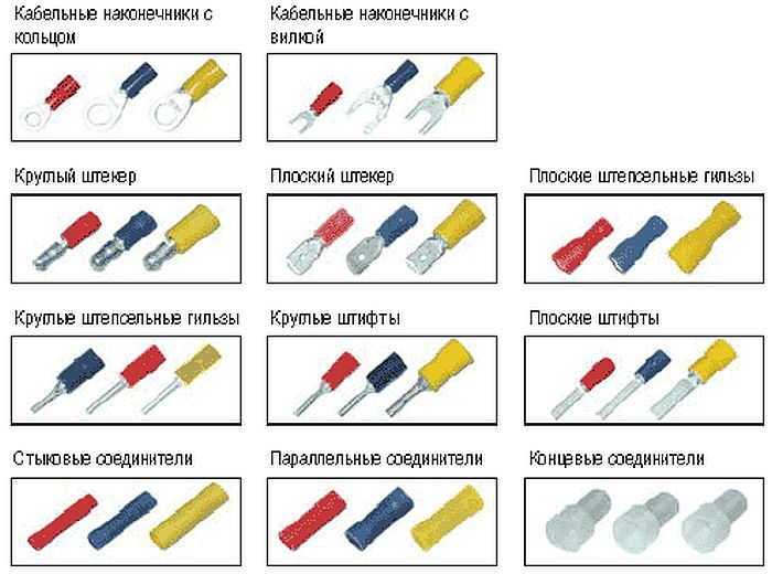 Кабельный наконечник под опрессовку: виды, применение и техника обжима