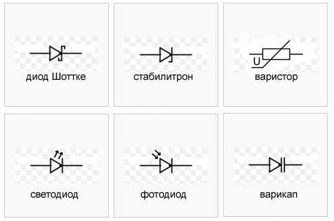 Диод обозначение на схеме полярность