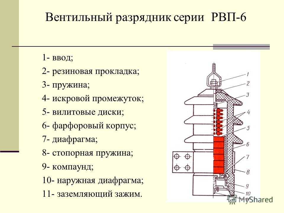 Инструкция по эксплуатации ограничителей перенапряжения (опн)