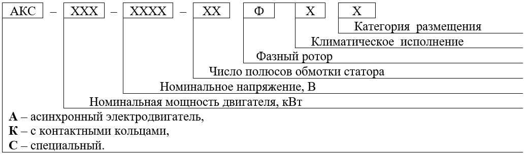 Условные графические обозначения