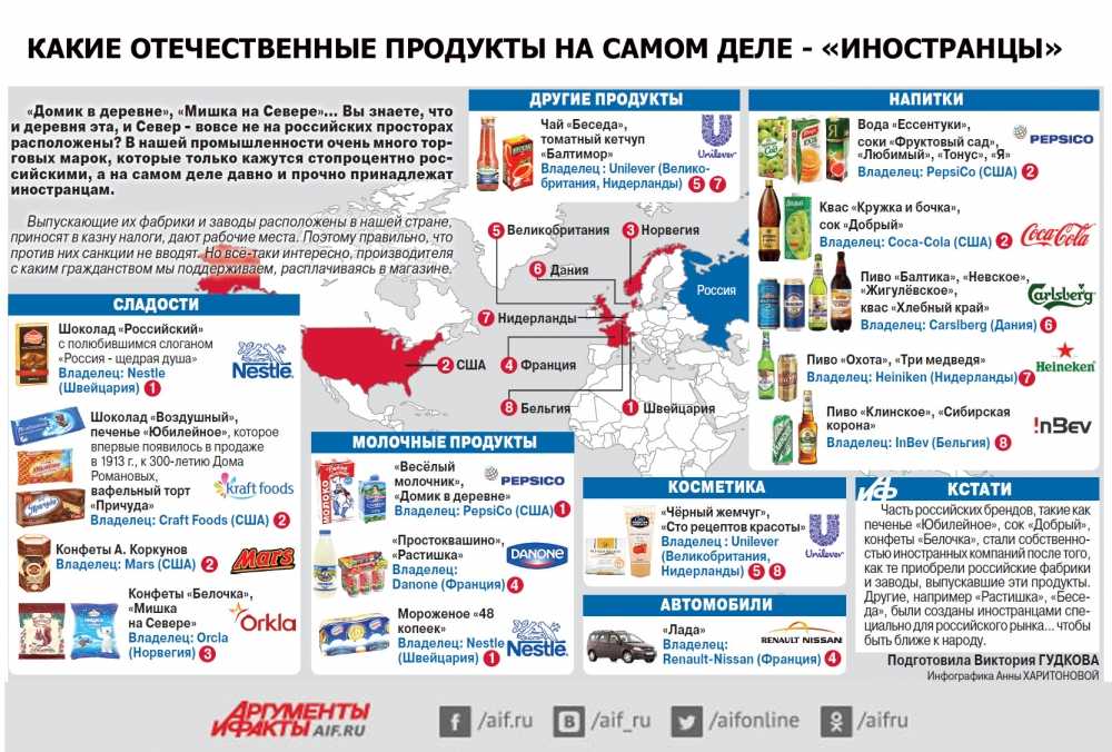 «недоросль» - цитаты из комедии фонвизина с характеристиками положительных и отрицательных героев