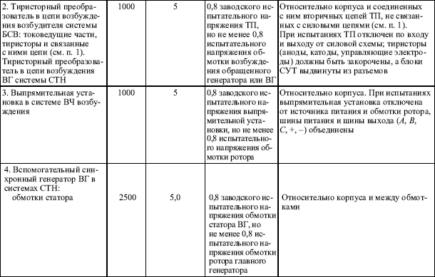 «правилами устройства электроустановок»