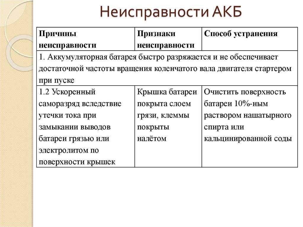 Замкнула банка аккумулятора, что делать? признаки и симптомы замкнутой банки | аккумуляторы и батареи