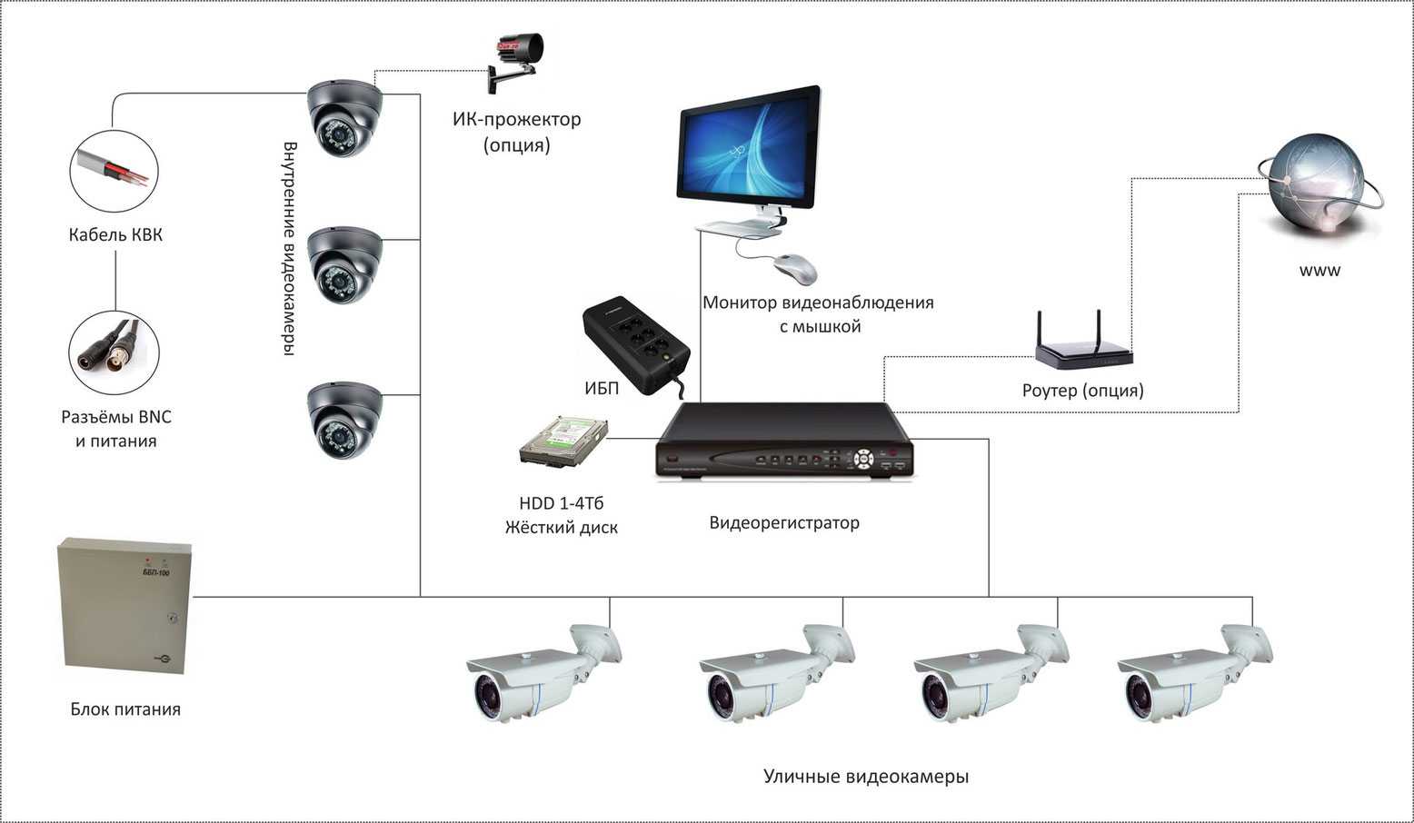 Разница между ip и ahd камерами - отличия плюсы и минусы