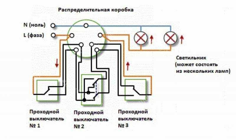 Устройство бытовых сенсорные выключатели света. сенсорный выключатель света: как выбрать и сделать своими руками. настройка дистанционного управления выключателями livolo