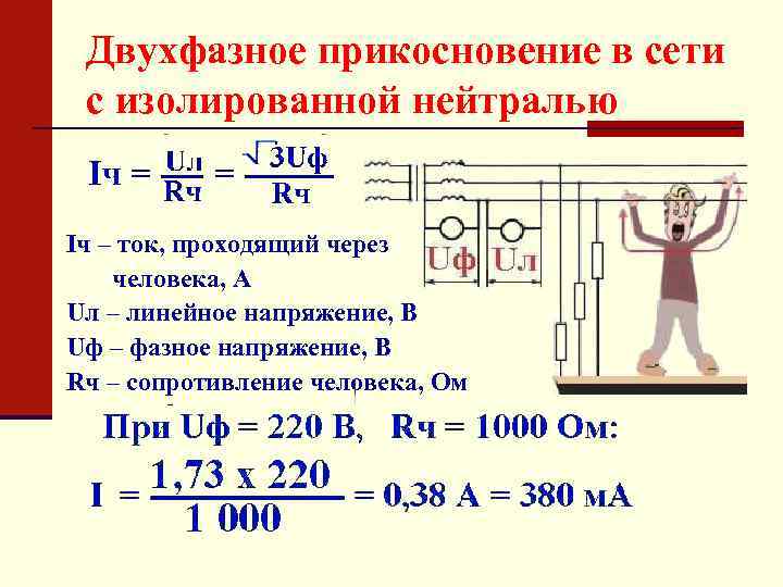 Поражение электрическим током. что такое электротравма, электрометка. помощь при ударе током, последствия и защита от поражения  током :: polismed.com