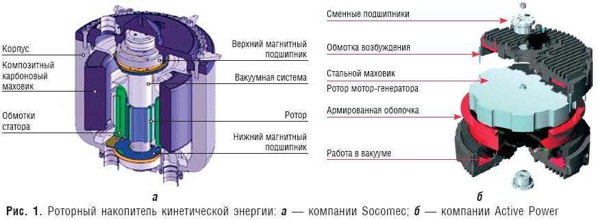 Супермаховик гулиа схема