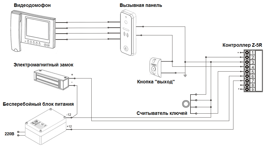 Принципиальная схема видеодомофона