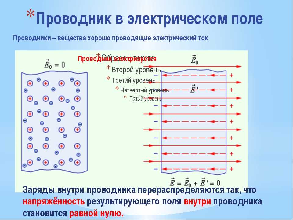 Проводники в электрическом поле рисунок