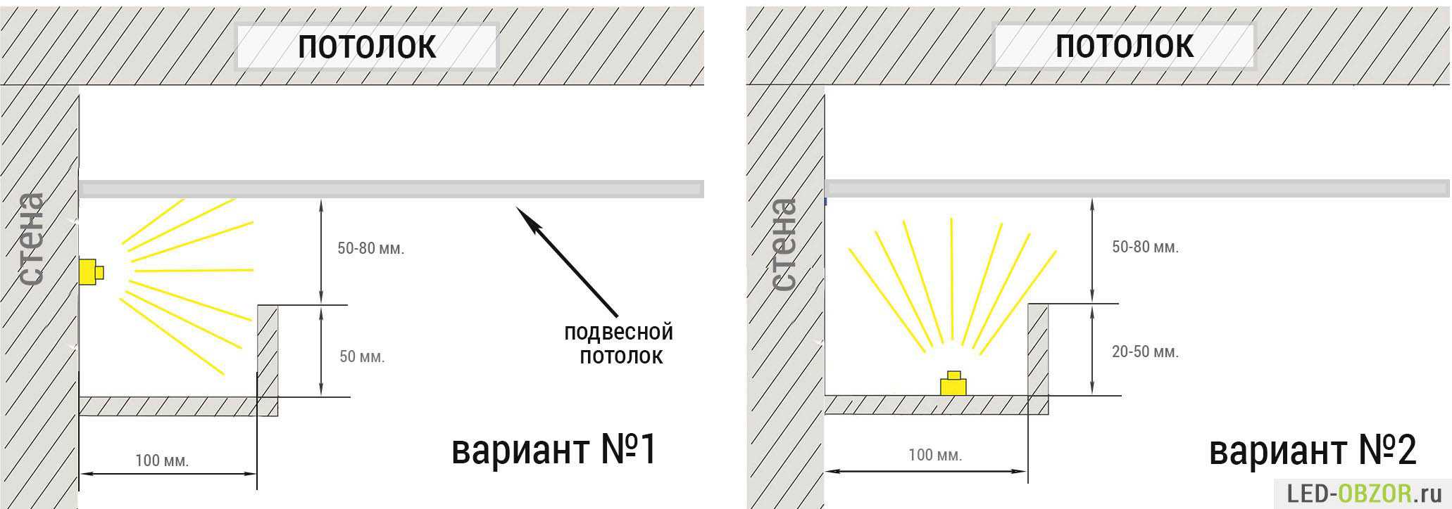 Схема парящий потолок из гипсокартона с подсветкой монтажа