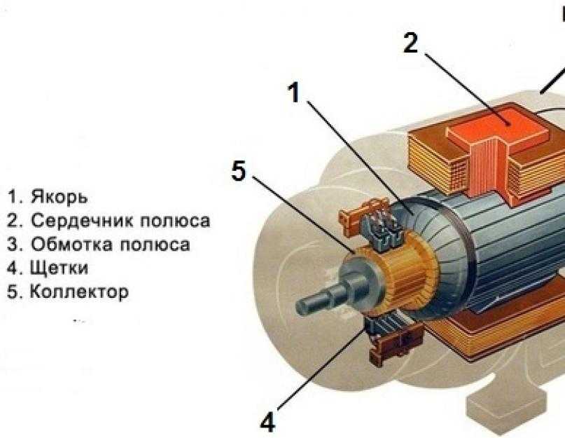 Синхронный двигатель презентация