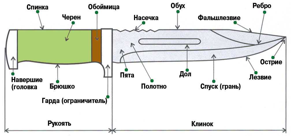 👍выбираем лучшие стрипперы для снятия изоляции  с проводов на 2023 год