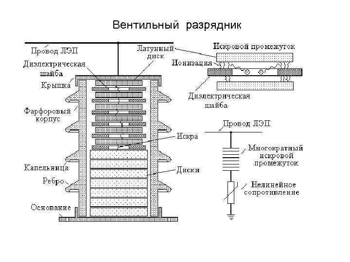 Вентильный разрядник на схеме