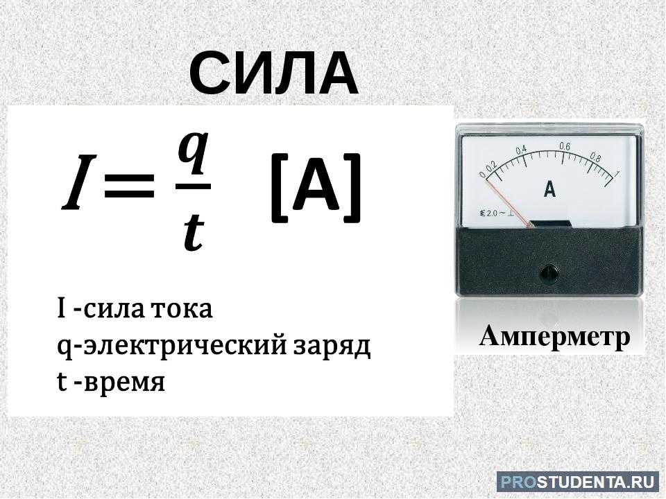 Презентация 8 класс амперметр измерение силы тока