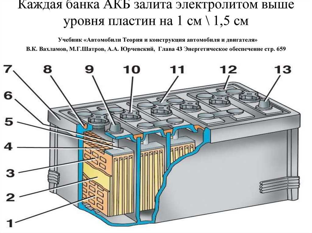 Кипит аккумулятор на машине: причины и устранение