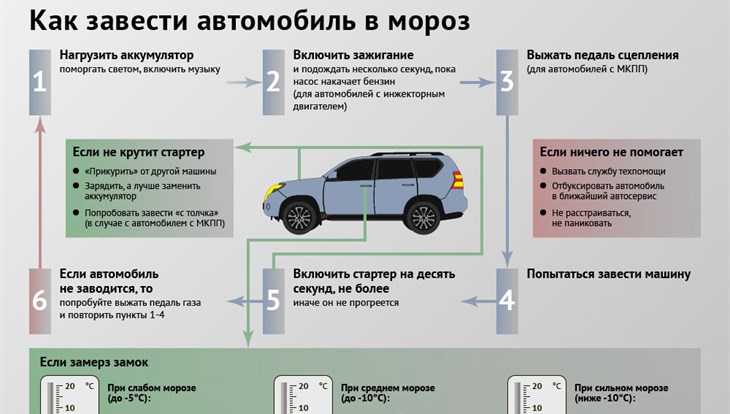 Как завести машину, если сел аккумулятор