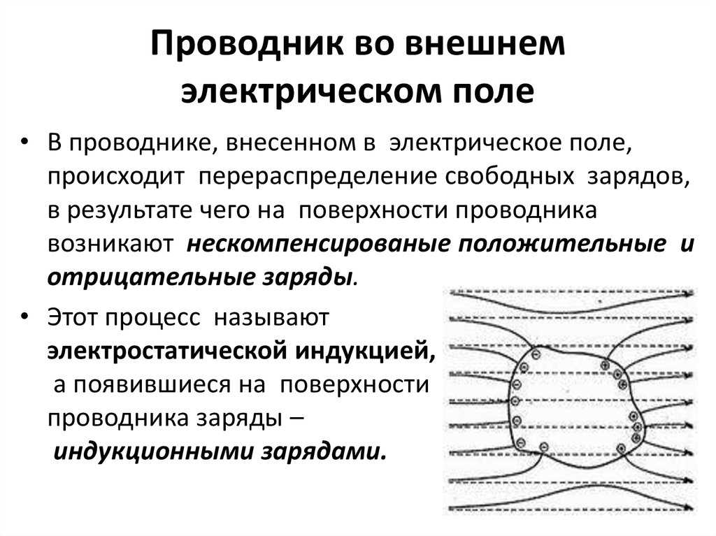 Проводники в электростатическом поле рисунок