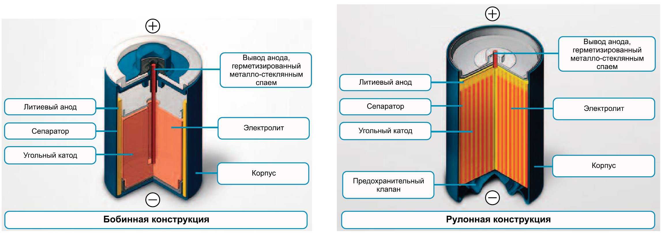 Ядерная батарейка: принцип действия, сколько работает?