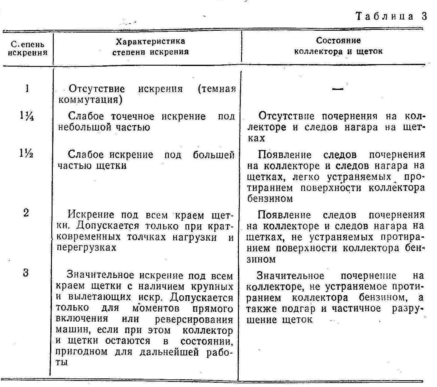 Способ возникновения якорей