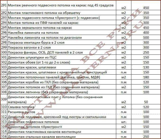 Нормы и правила выполнения электромонтажа в квартире, доме, коттедже
