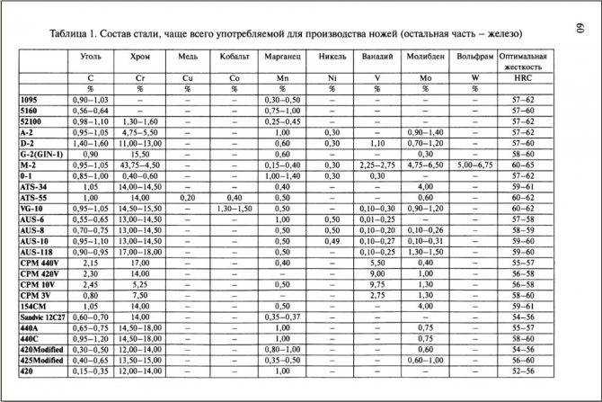 Какие напряжения можно получить с компьютерного блока питания