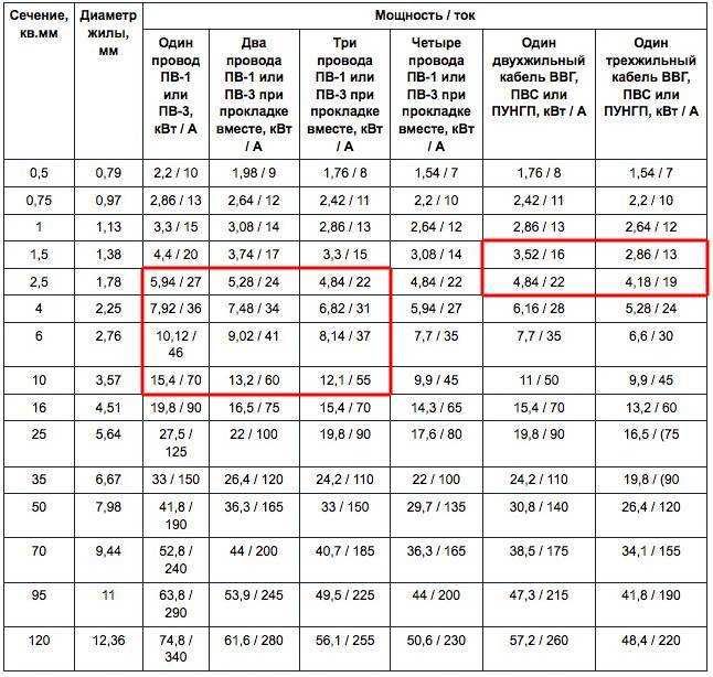 Провода установочные апв, пв1, пв2, пв3, пв4, аппв, ппв, апбпп, пбпп, пбппз, прк