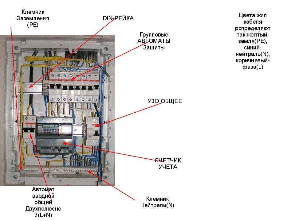 Схема расположения автоматов в электрическом щитке