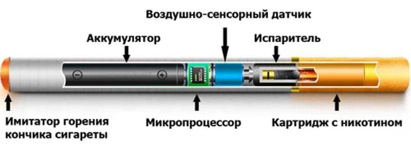 Как устроена электронная сигарета одноразовая схема